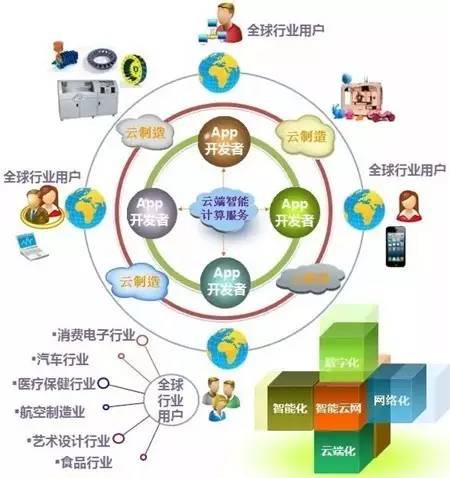 2016中國(guó)智能制造十大變革趨勢(shì)與互聯(lián)網(wǎng)信息服務(wù)的深度融合